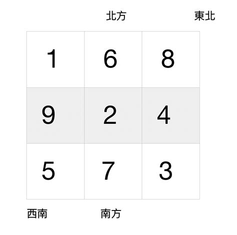 九運 旺向|九運風水是什麼？2024香港「轉運」將面臨5大影響